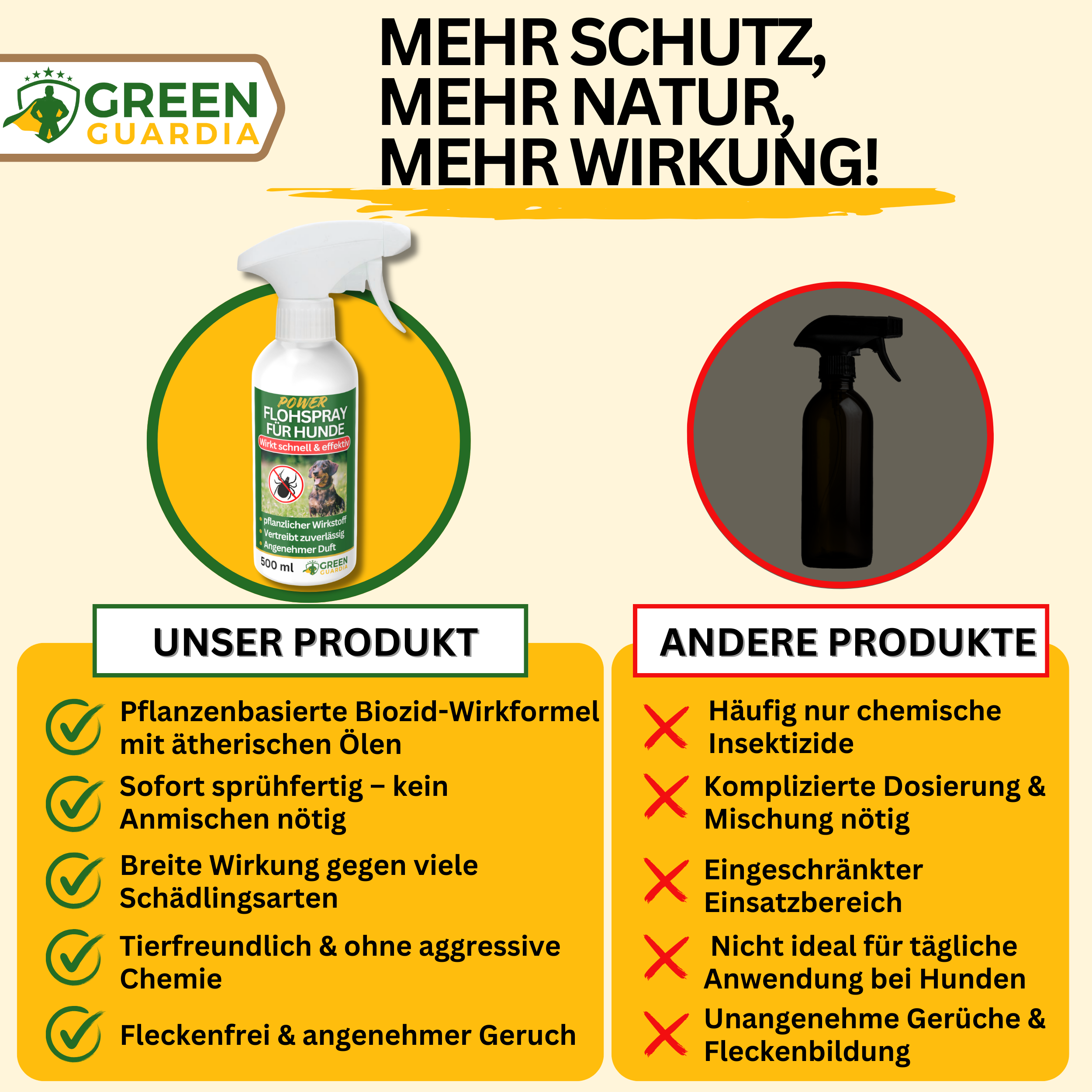 Flöhe Abwehrspray Power-Konzentrat für Hunde