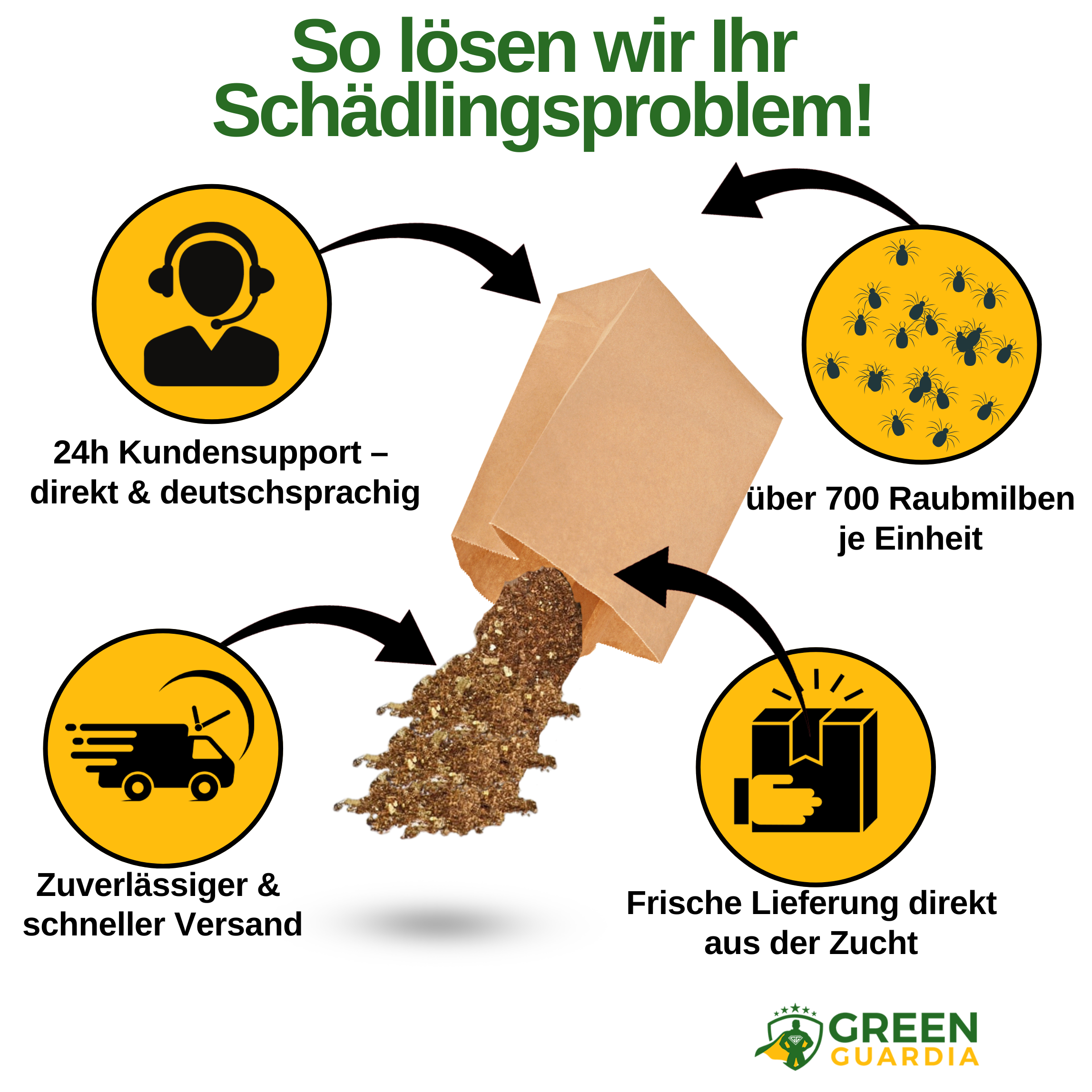 Raubmilben Mix gegen Trauermücken & Rote Vogelmilben – Streuware
