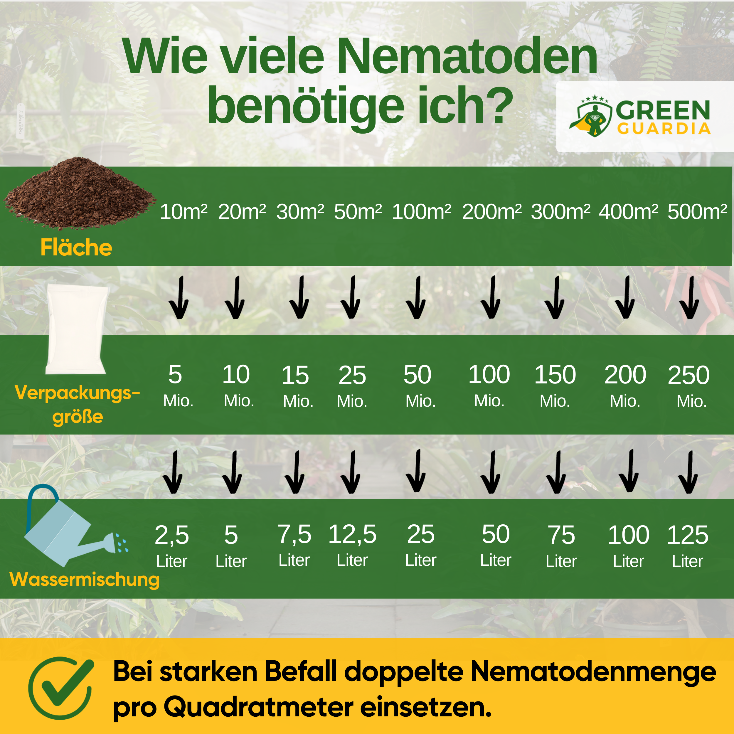 HB nematodes against black vine weevils and grubs 