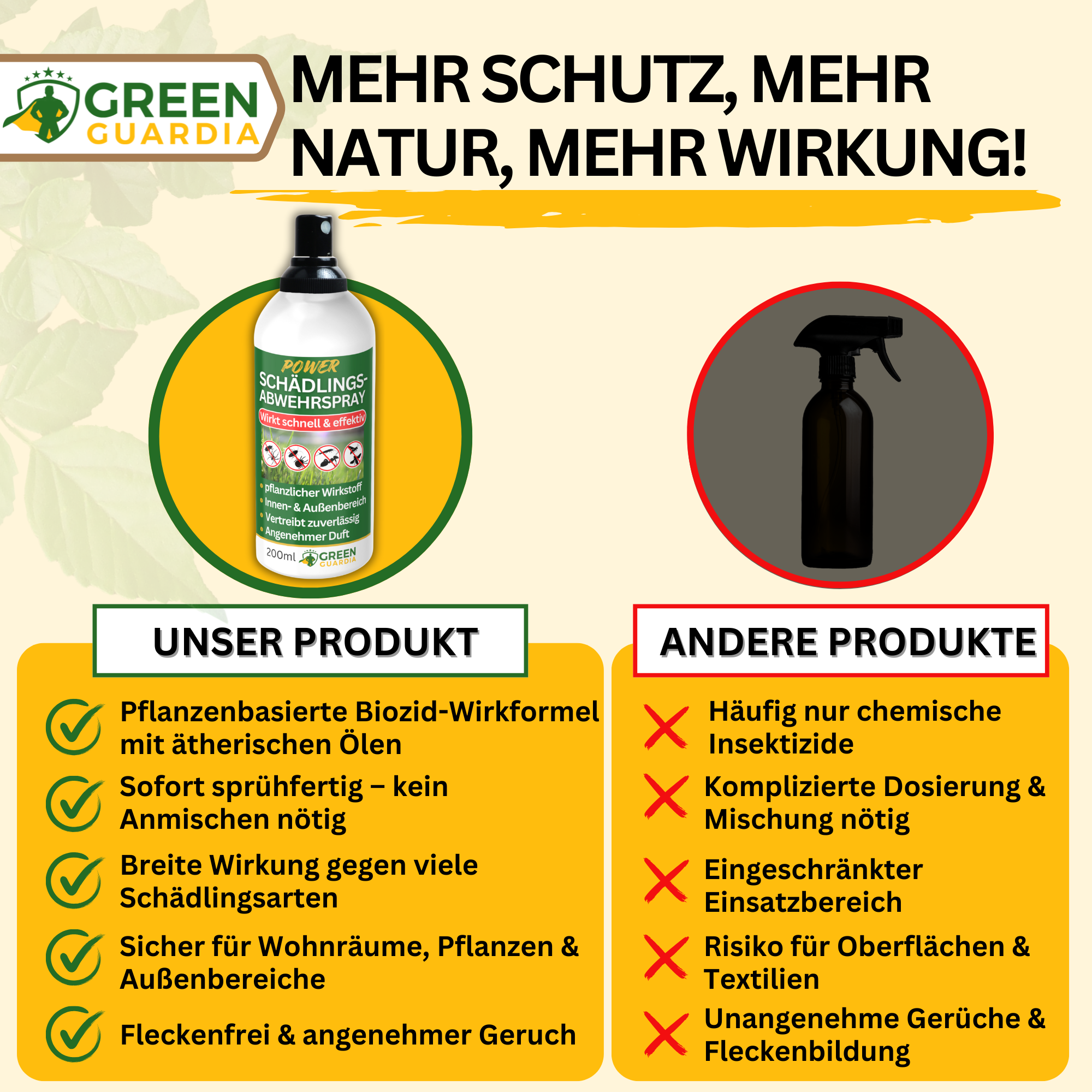 Bettwanzen-Abwehrspray Power-Konzentrat