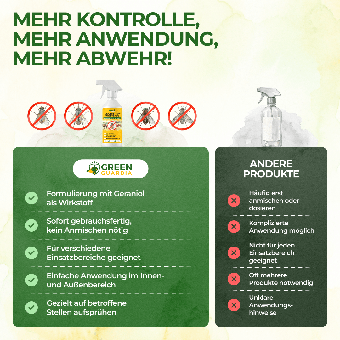 Bremsen/Fliegen Abwehrspray Power-Konzentrat für Pferde - 500ml - Green Guardia - Ihr Experte für Schädlinge und Pflanzen