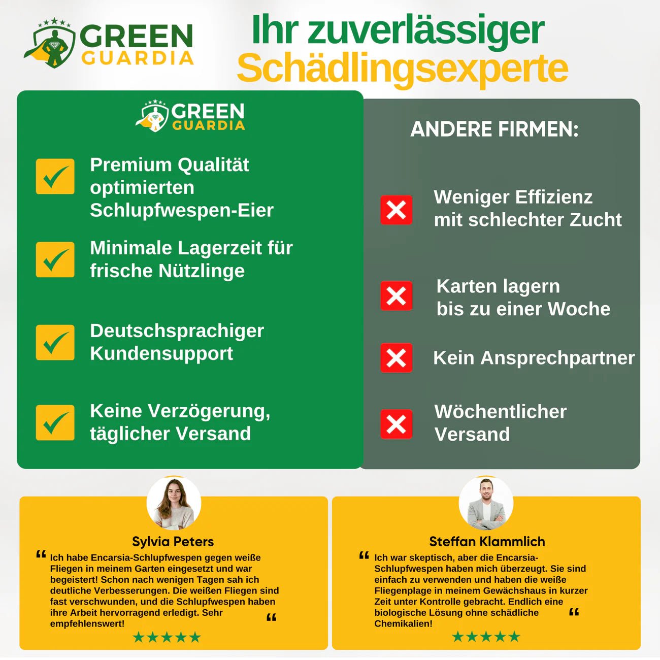 Eretmocerus - Schlupfwespen gegen Weiße - & Tabak Fliegen - Green Guardia - Ihr Experte für Schädlinge und Pflanzen