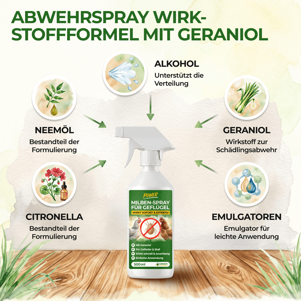 Milben-Abwehrspray für Hühner & Geflügel – Power-Konzentrat 500 ml - Green Guardia - Ihr Experte für Schädlinge und Pflanzen