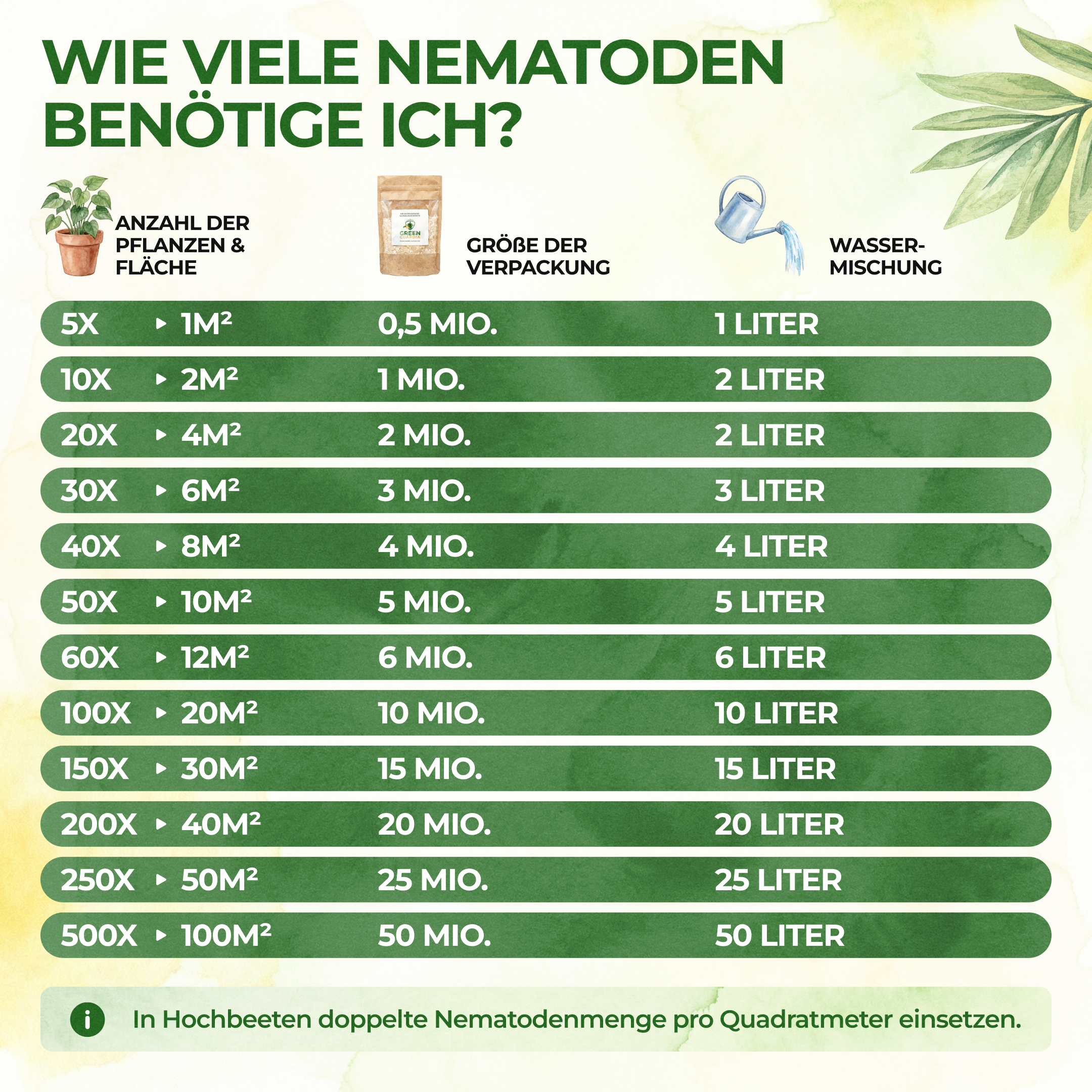 Nicienie SF przeciwko ziemiórkom, owocówkom jabłkówkom i mrówkom