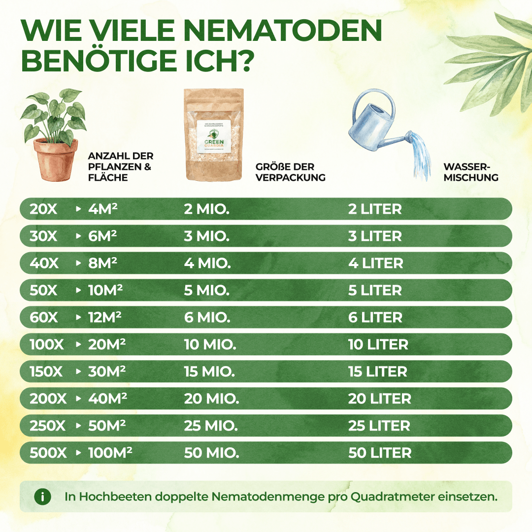 SF - Nematoden gegen Trauermücken - Green Guardia - Ihr Experte für Schädlinge und Pflanzen