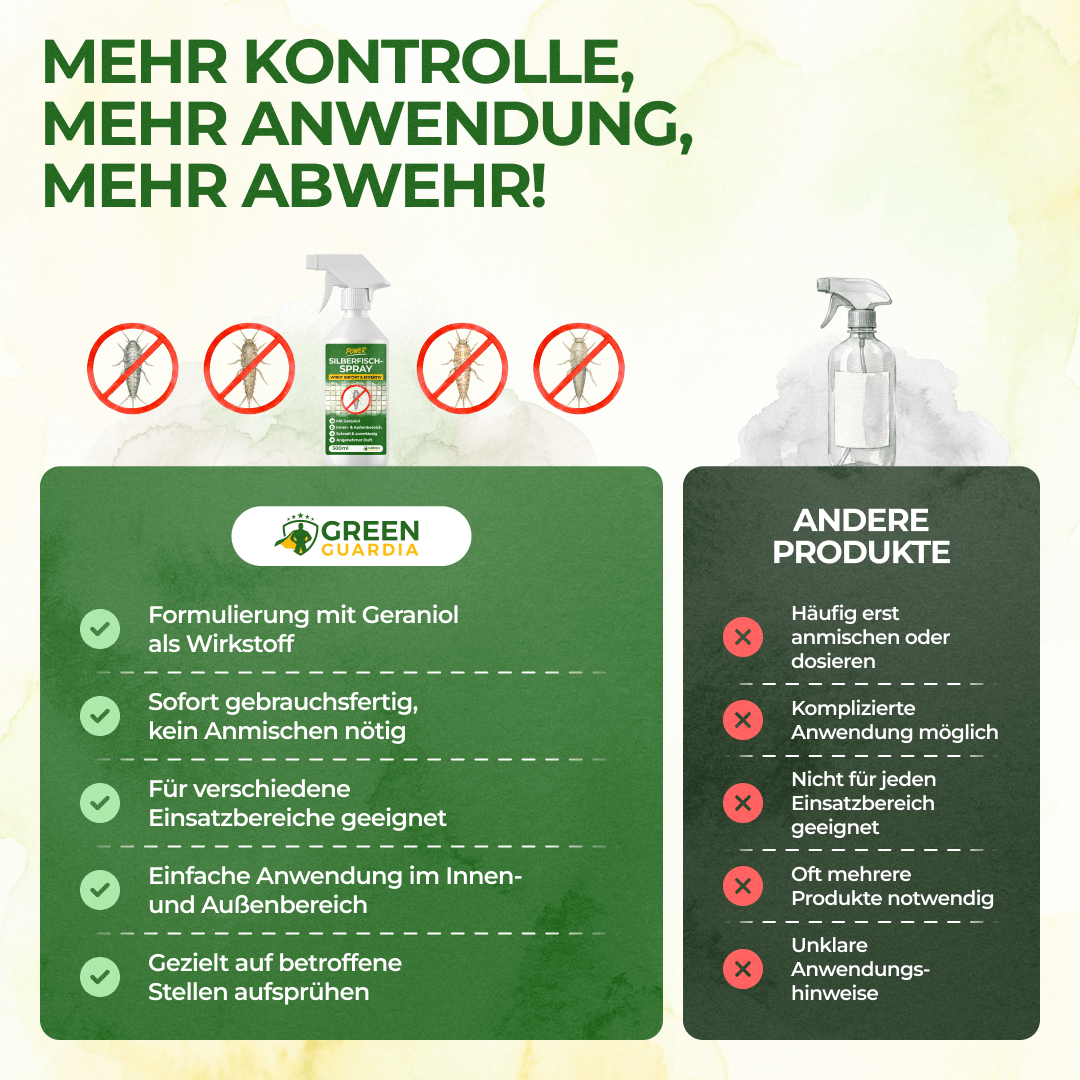 Silberfisch / Papierfisch Abwehrspray Power-Konzentrat - 500ml - Green Guardia - Ihr Experte für Schädlinge und Pflanzen
