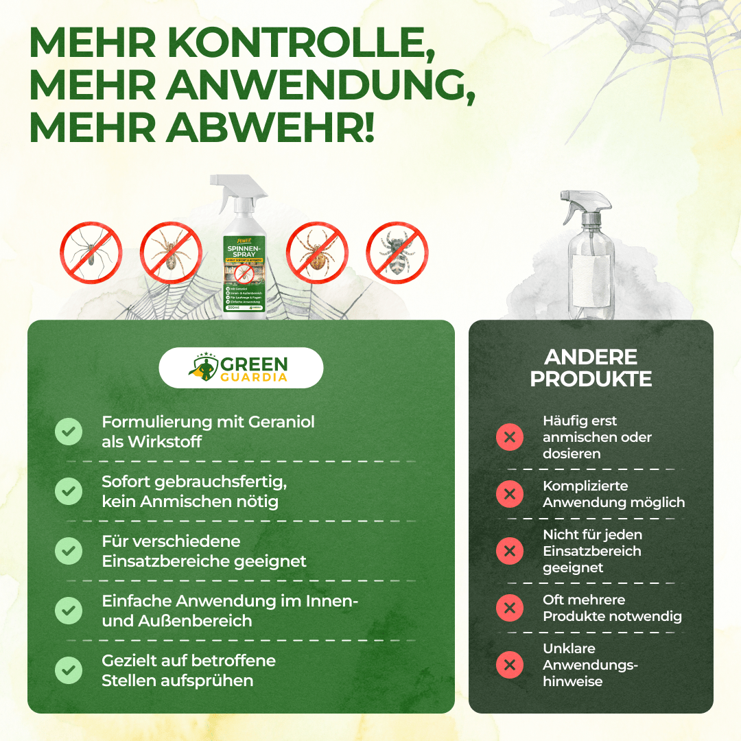 Spinnen Abwehrspray Power-Konzentrat - 500ml - Green Guardia - Ihr Experte für Schädlinge und Pflanzen